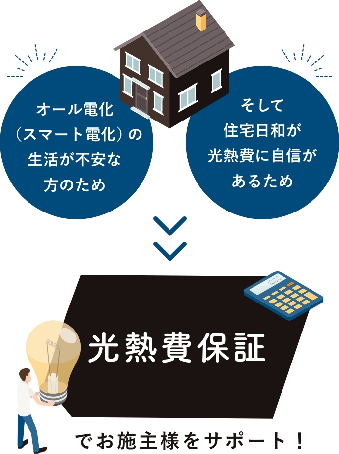 光熱費 - 住宅日和の特徴 - 「全館空調」専門の住宅会社 株式