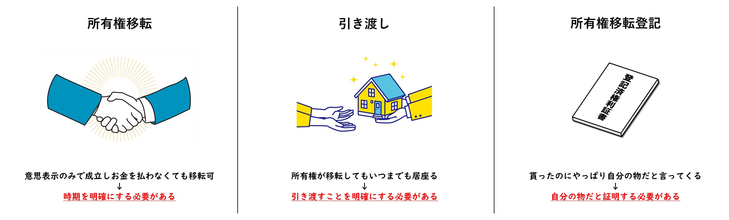 徹底解説！】土地売買契約書の内容について - 「全館空調」専門の住宅 