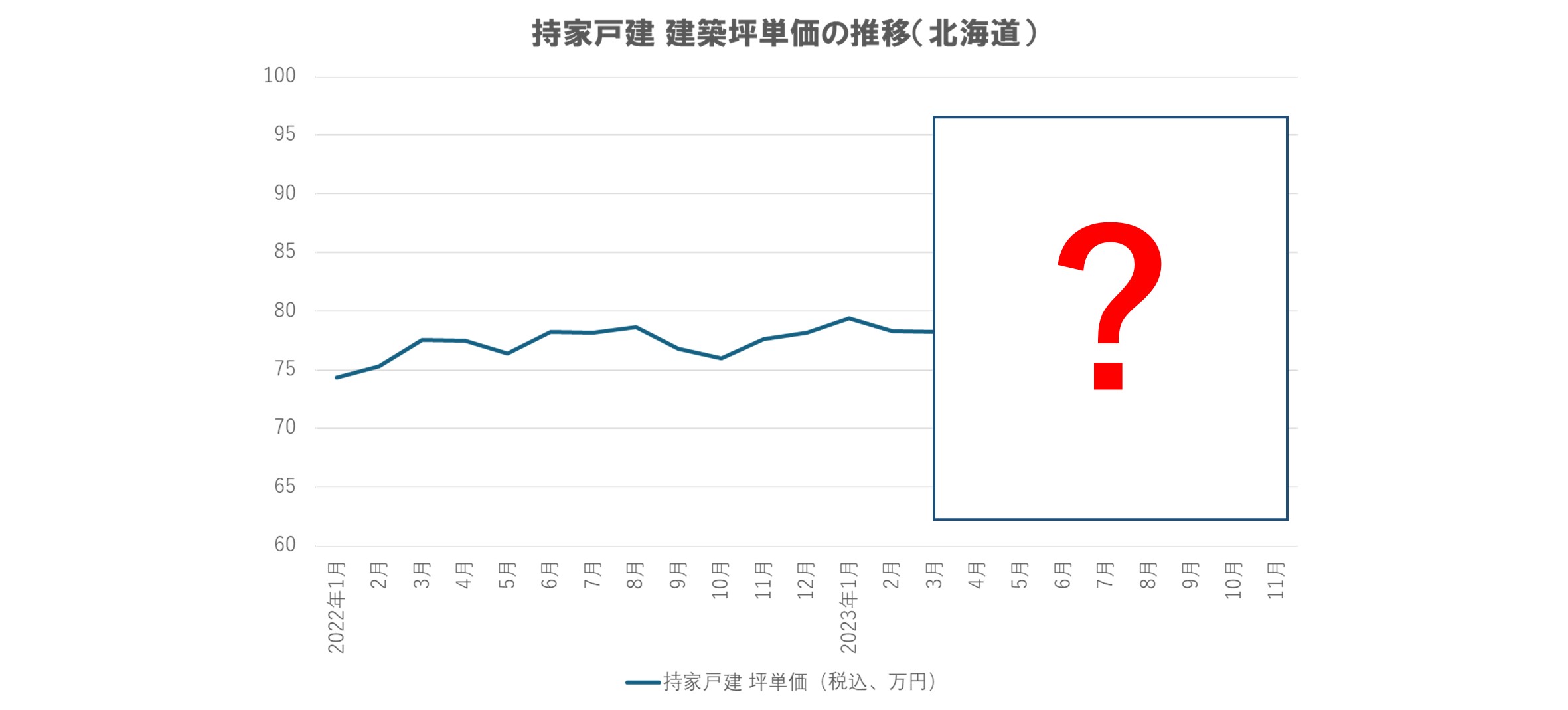 高い？安い？】建物価格の相場について - 「全館空調」専門の住宅会社 株式会社 住宅日和