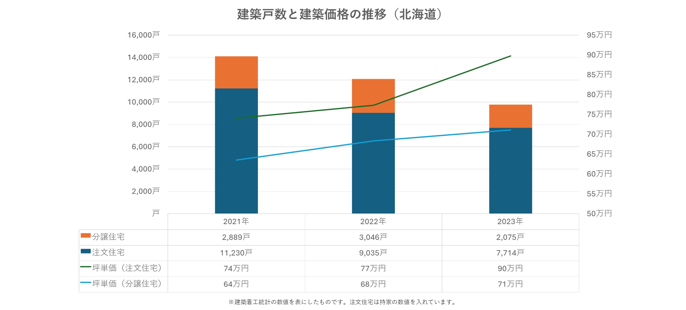 2024年札幌】土地価格の予想 - 「全館空調」専門の住宅会社 株式会社 住宅日和