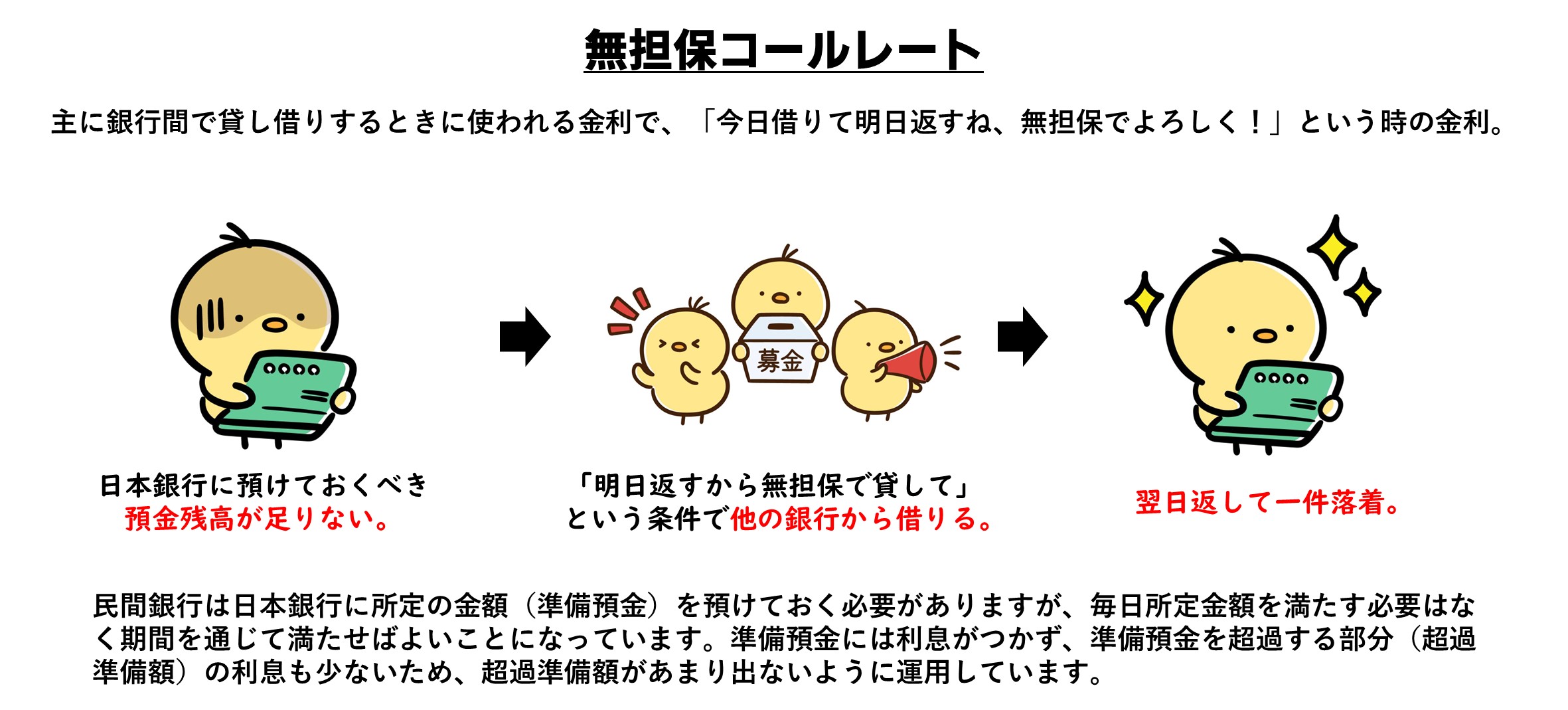 どうなる？】今後の住宅ローン金利について - 「全館空調」専門の住宅会社 株式会社 住宅日和