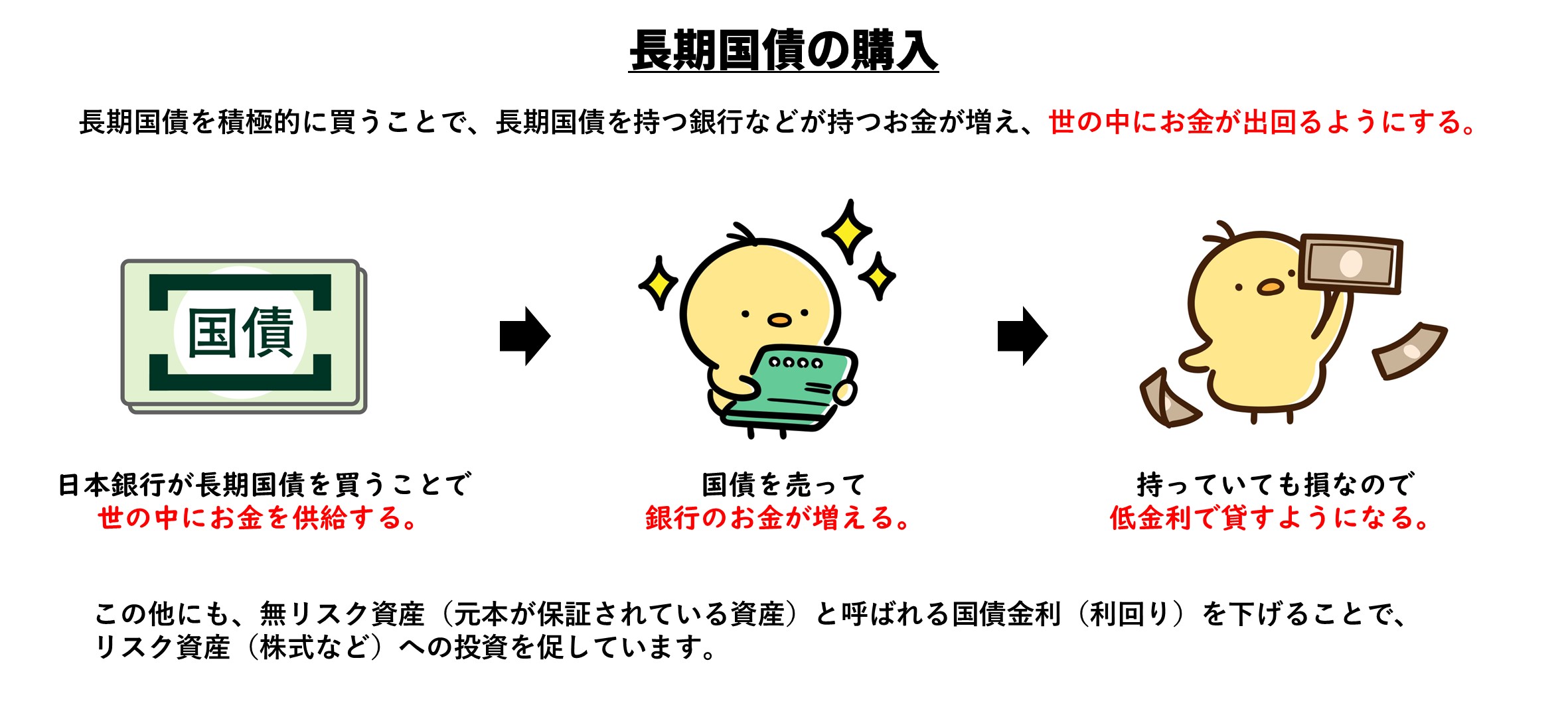 どうなる？】今後の住宅ローン金利について - 「全館空調」専門の住宅会社 株式会社 住宅日和