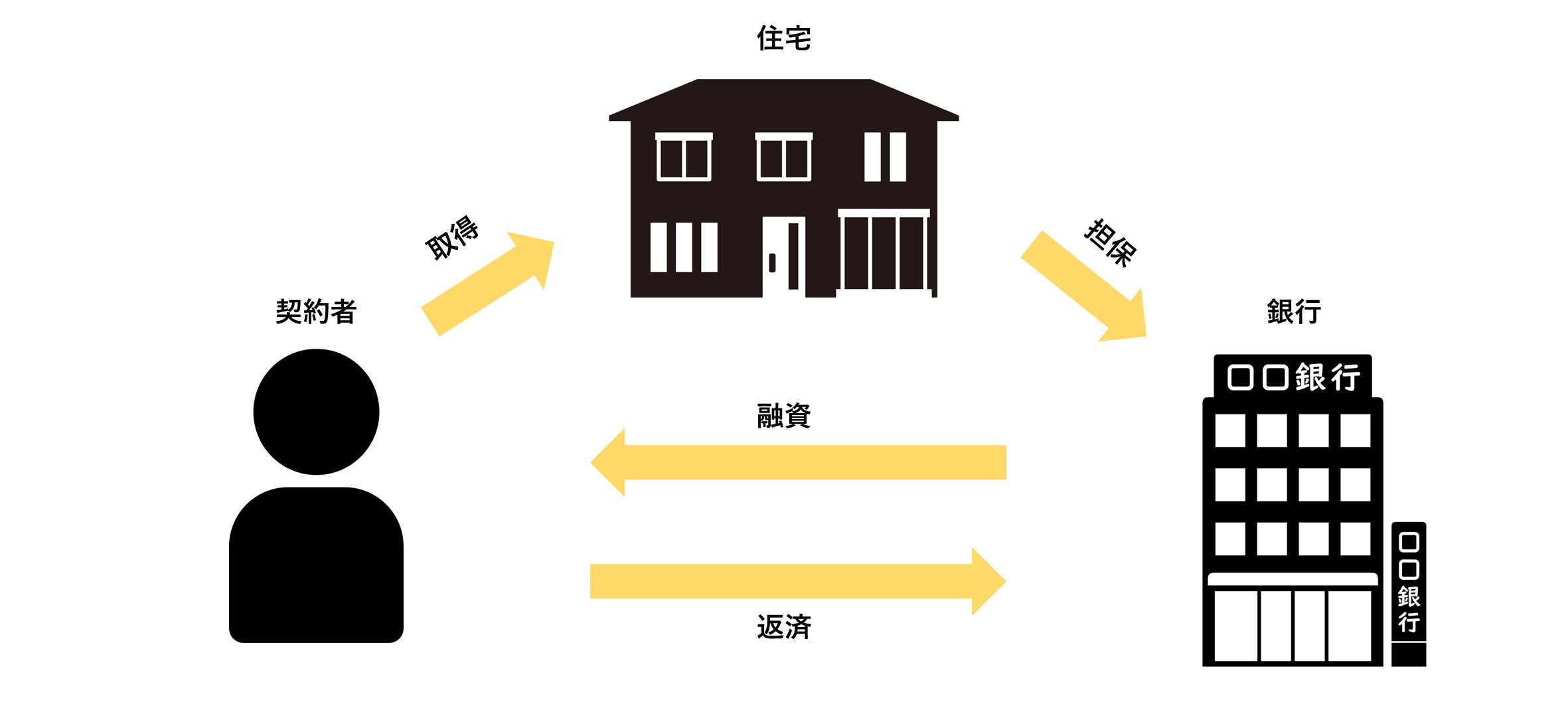 2025年最新】住宅ローンの基本から選び方まで徹底解説！ - 「全館空調」専門の住宅会社 株式会社 住宅日和